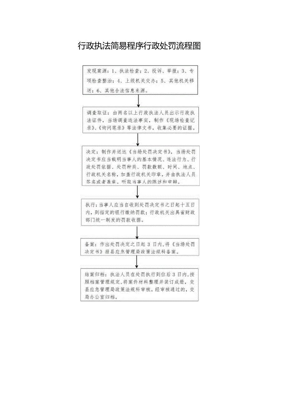 行政执法检查流程图.docx_第2页