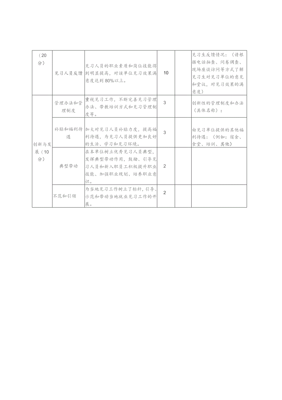 国家级高校毕业生就业见习示范单位评审标准.docx_第3页