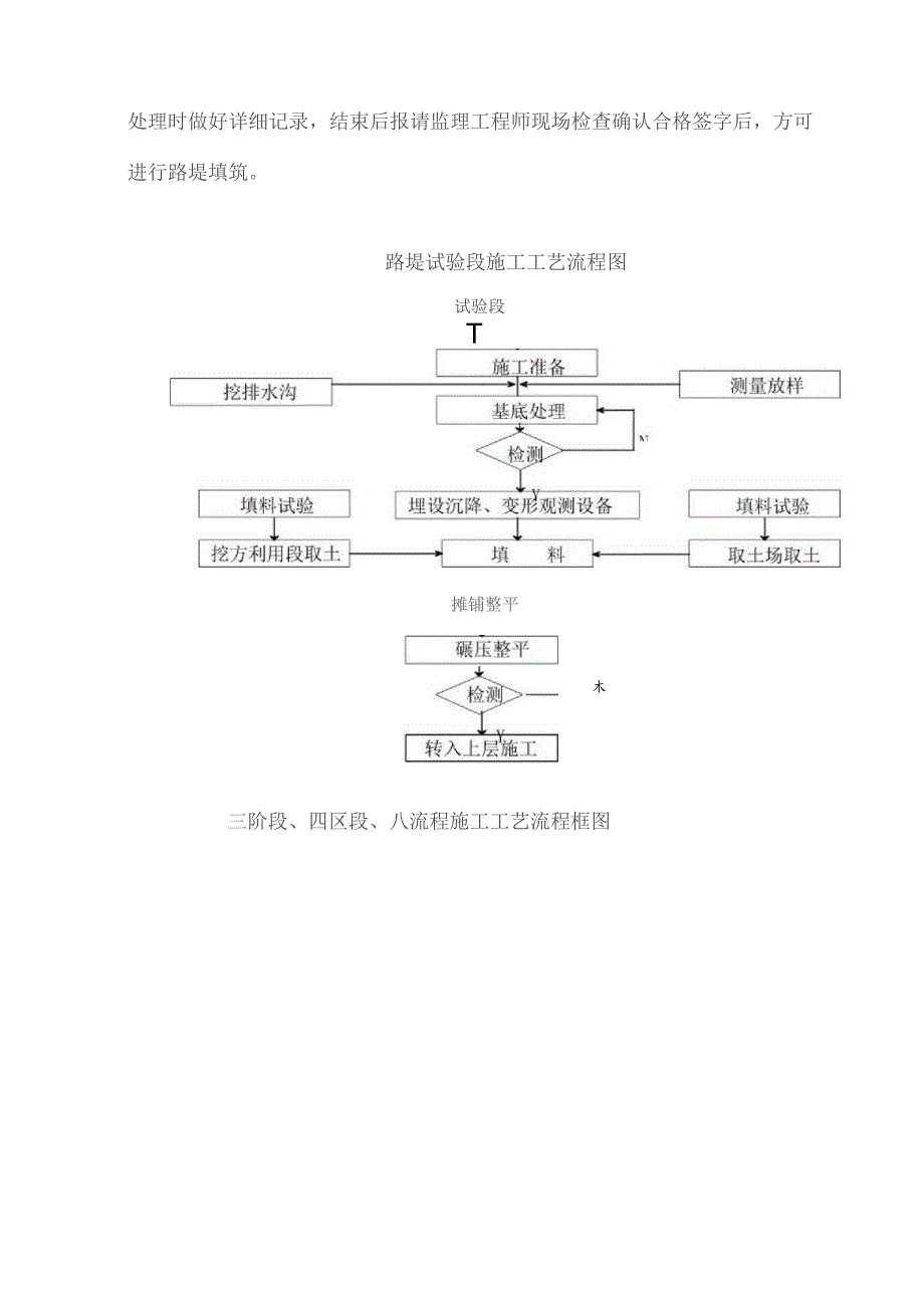 填土路堤工程技术交底.docx_第3页