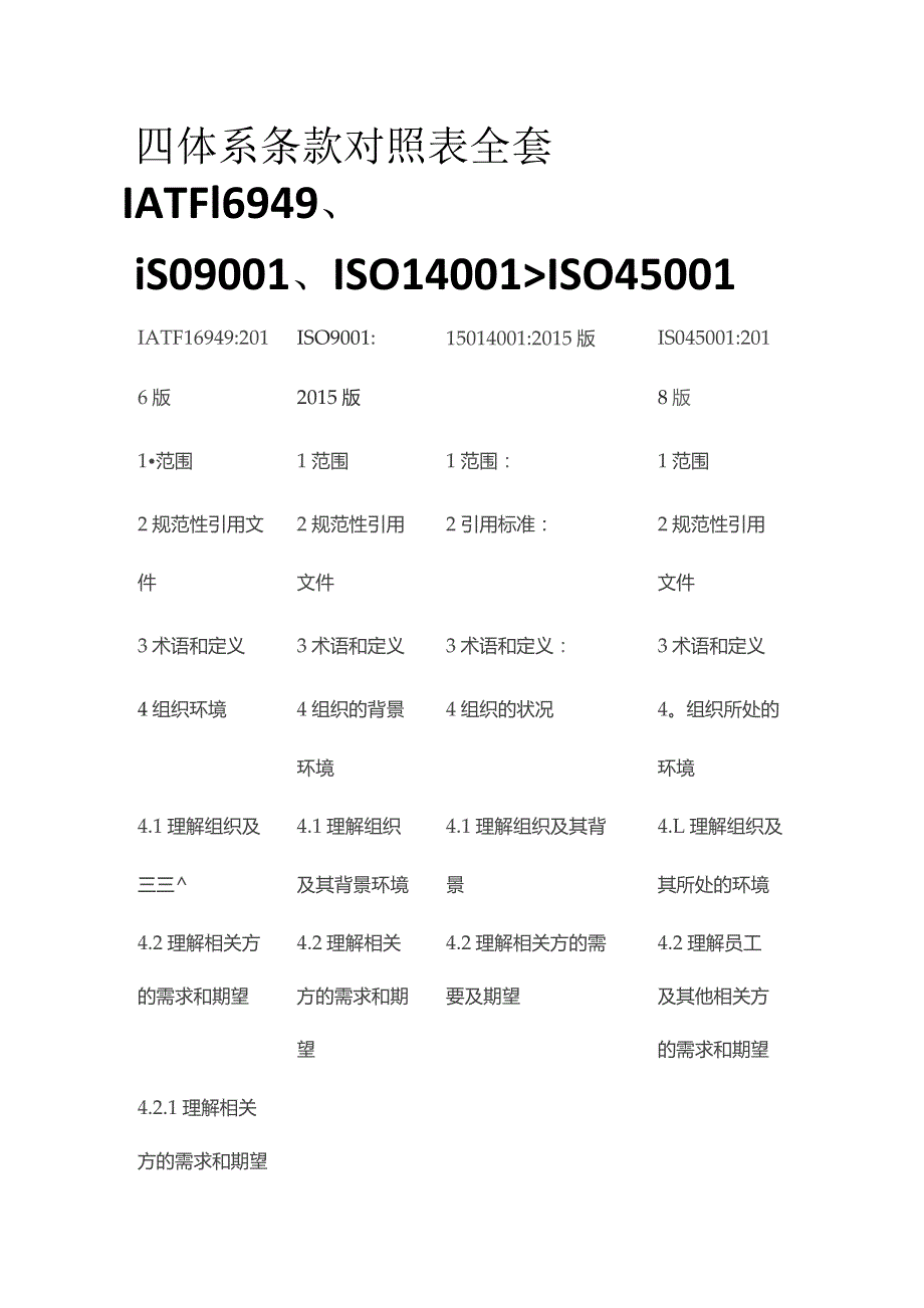 四体系条款对照表全套IATF16949、iSO9001、ISO14001、ISO45001.docx_第1页