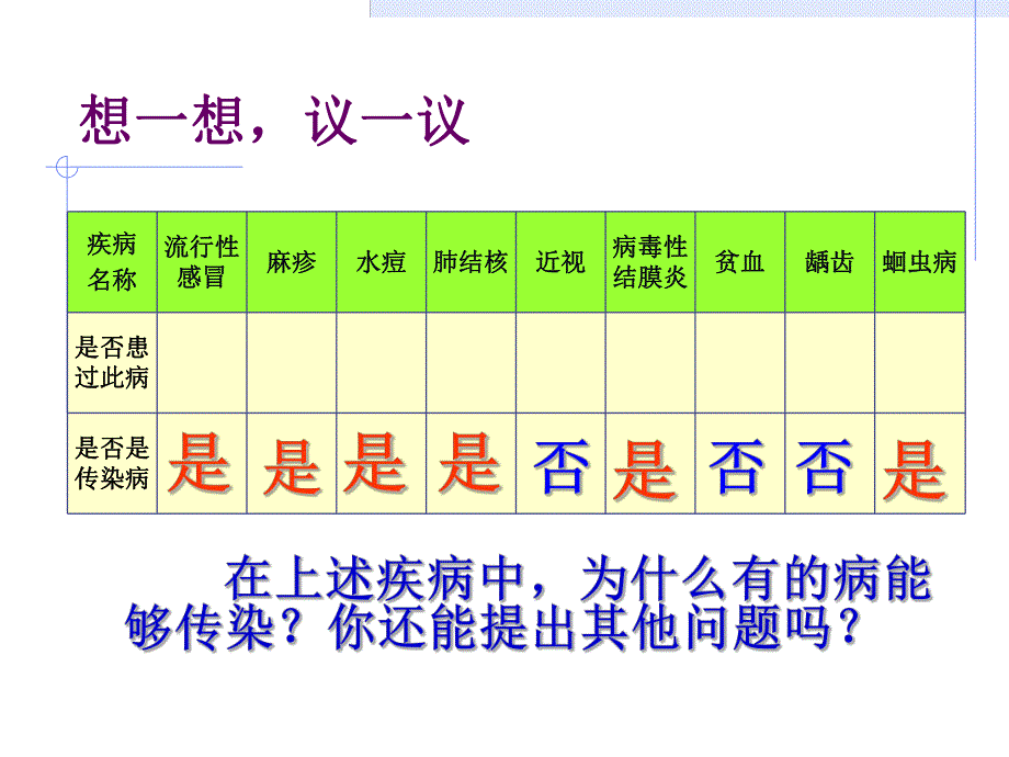 培训资料八一1传染病及其预防.ppt_第3页