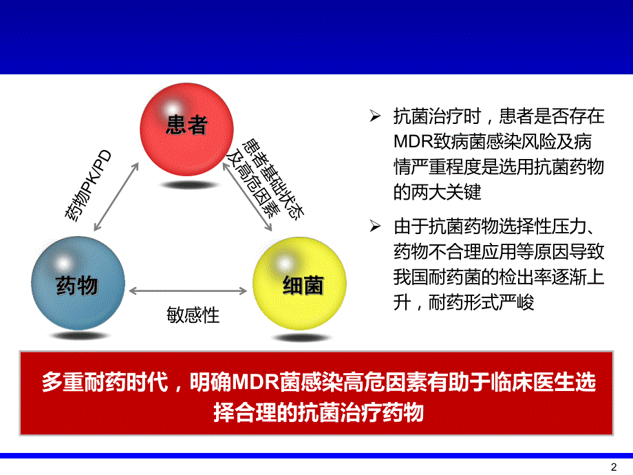 关注MDR感染高危因素指导经验性抗菌治疗.ppt_第2页