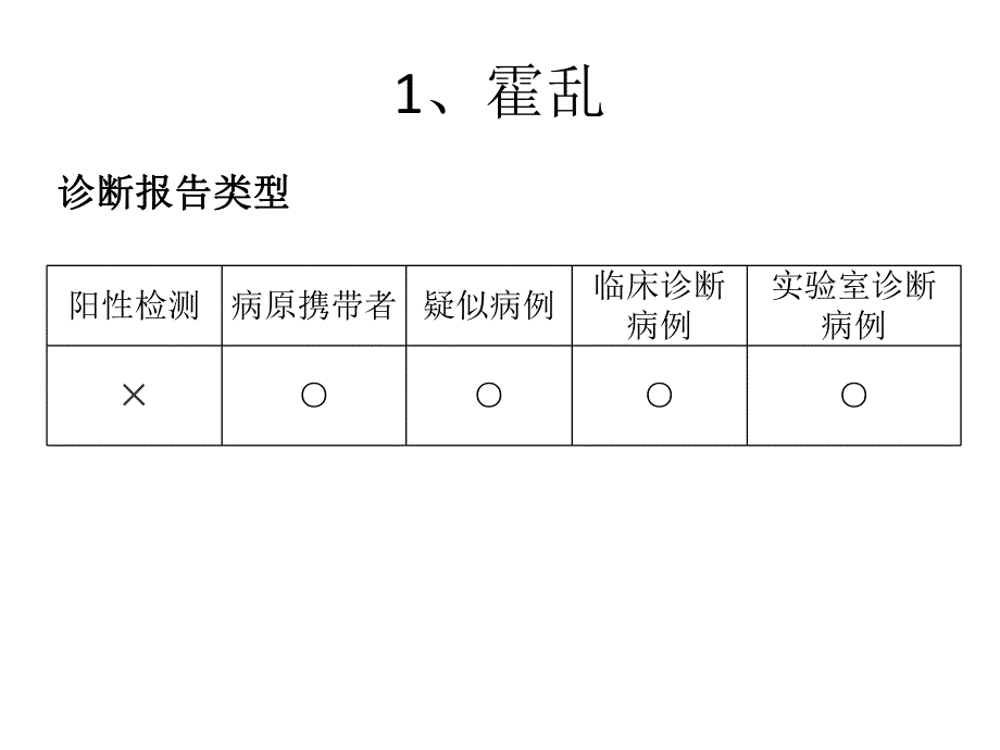 传染病诊断标准工作规范.ppt_第3页