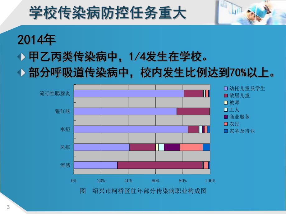 学校传染病预防5.ppt_第3页