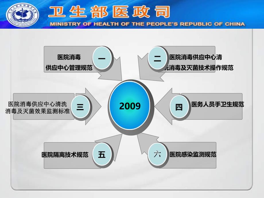 医院感染现患率调查培训.ppt_第3页