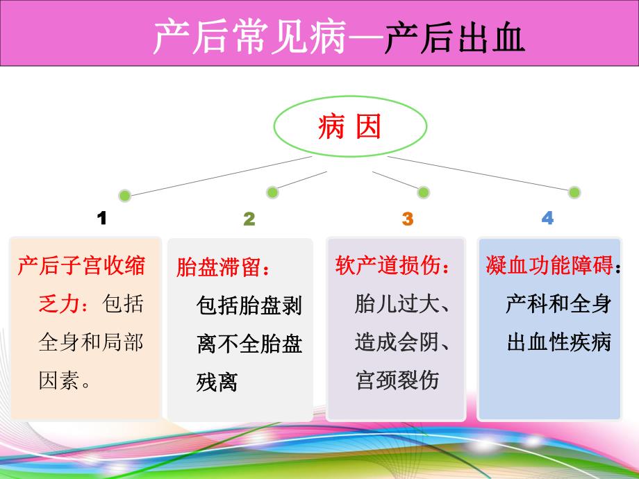 产后常见疾病的预防.ppt_第3页