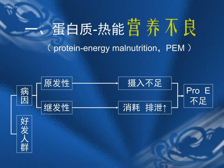 营养缺乏症.ppt_第2页