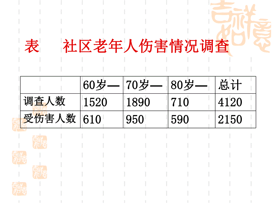 社区老人常见伤害的预防.ppt_第3页