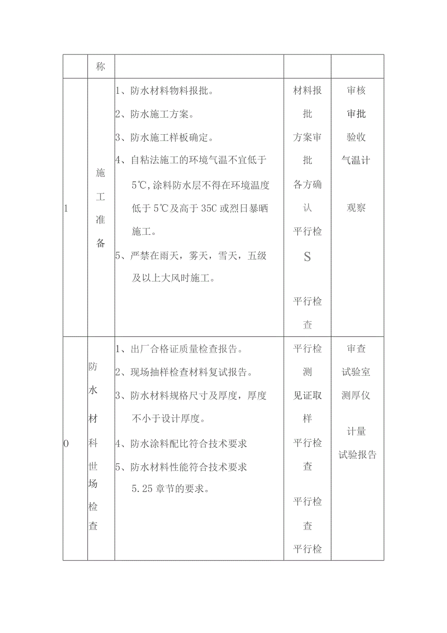 工程质量控制点.docx_第3页