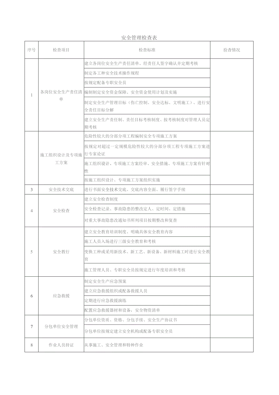 安全管理检查表.docx_第1页