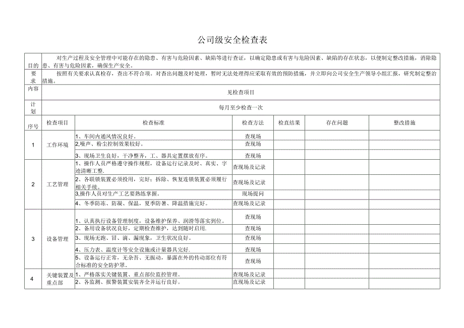 公司级安全检查表范文.docx_第1页