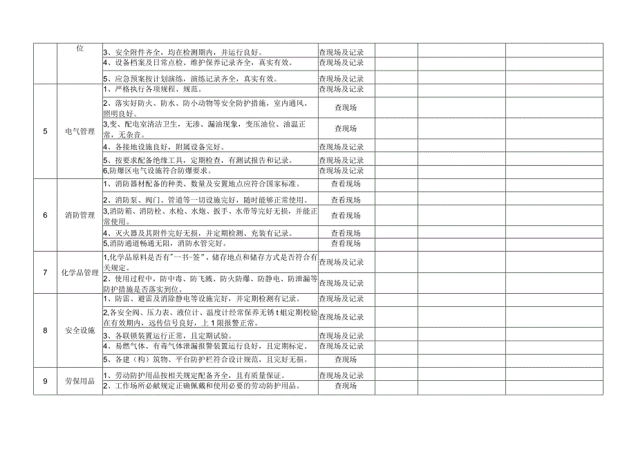 公司级安全检查表范文.docx_第2页