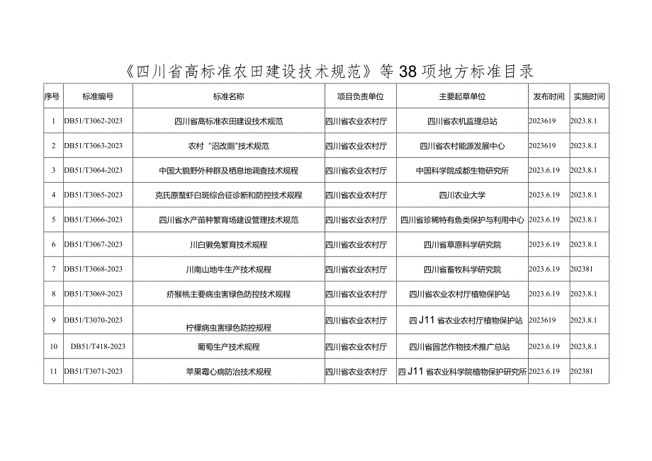 四川省高标准农田建设技术规范.docx_第1页