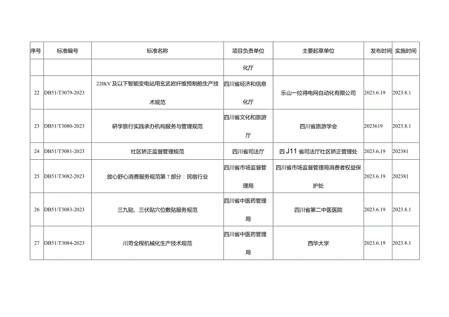 四川省高标准农田建设技术规范.docx_第3页