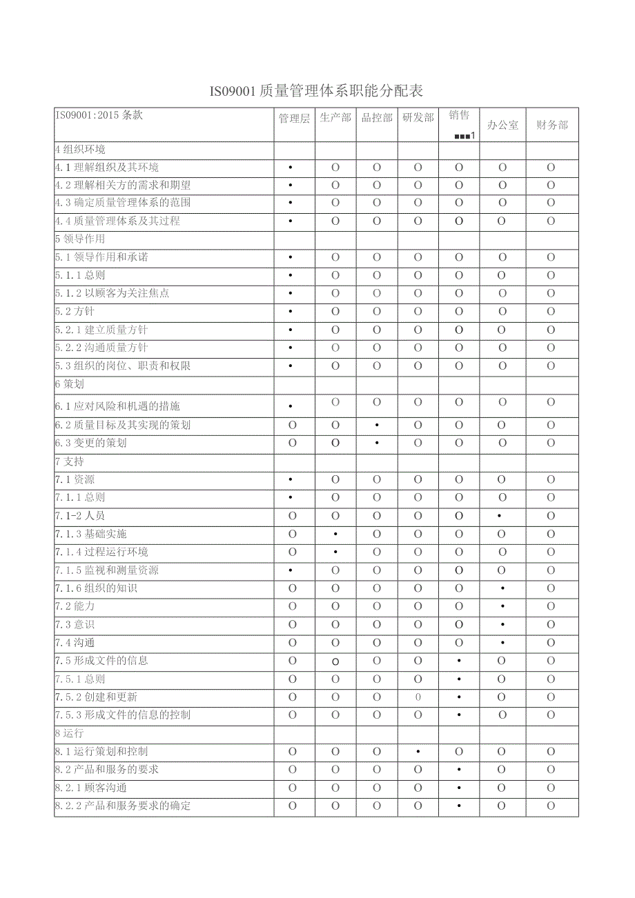 ISO9001质量管理体系职能分配表.docx_第1页