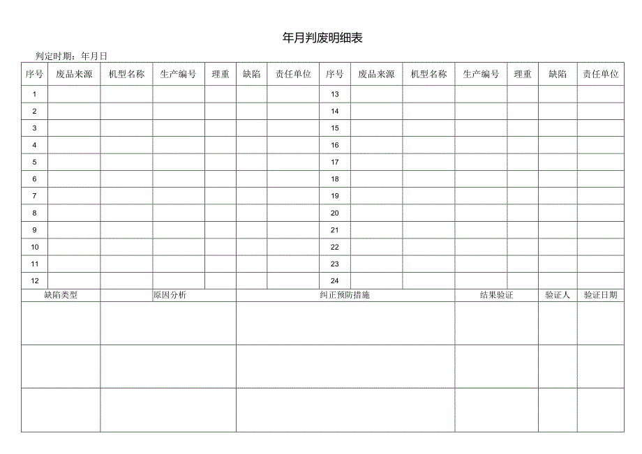 判废明细表格.docx_第1页