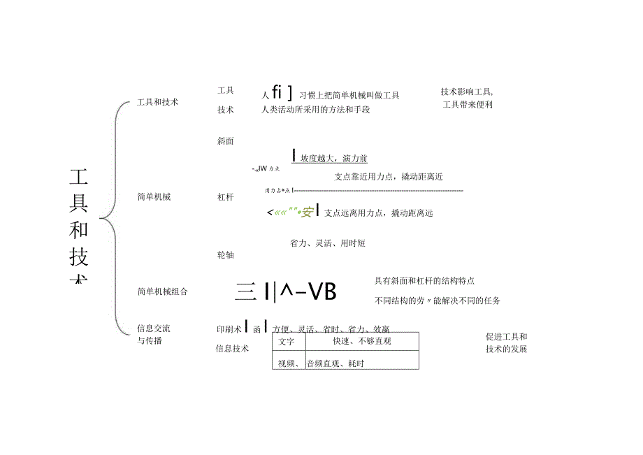 2021新教科版六年级上册科学全册单元知识点思维导图.docx_第1页