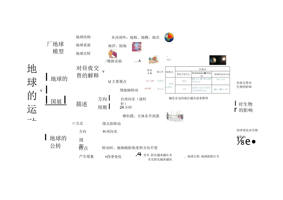 2021新教科版六年级上册科学全册单元知识点思维导图.docx_第2页