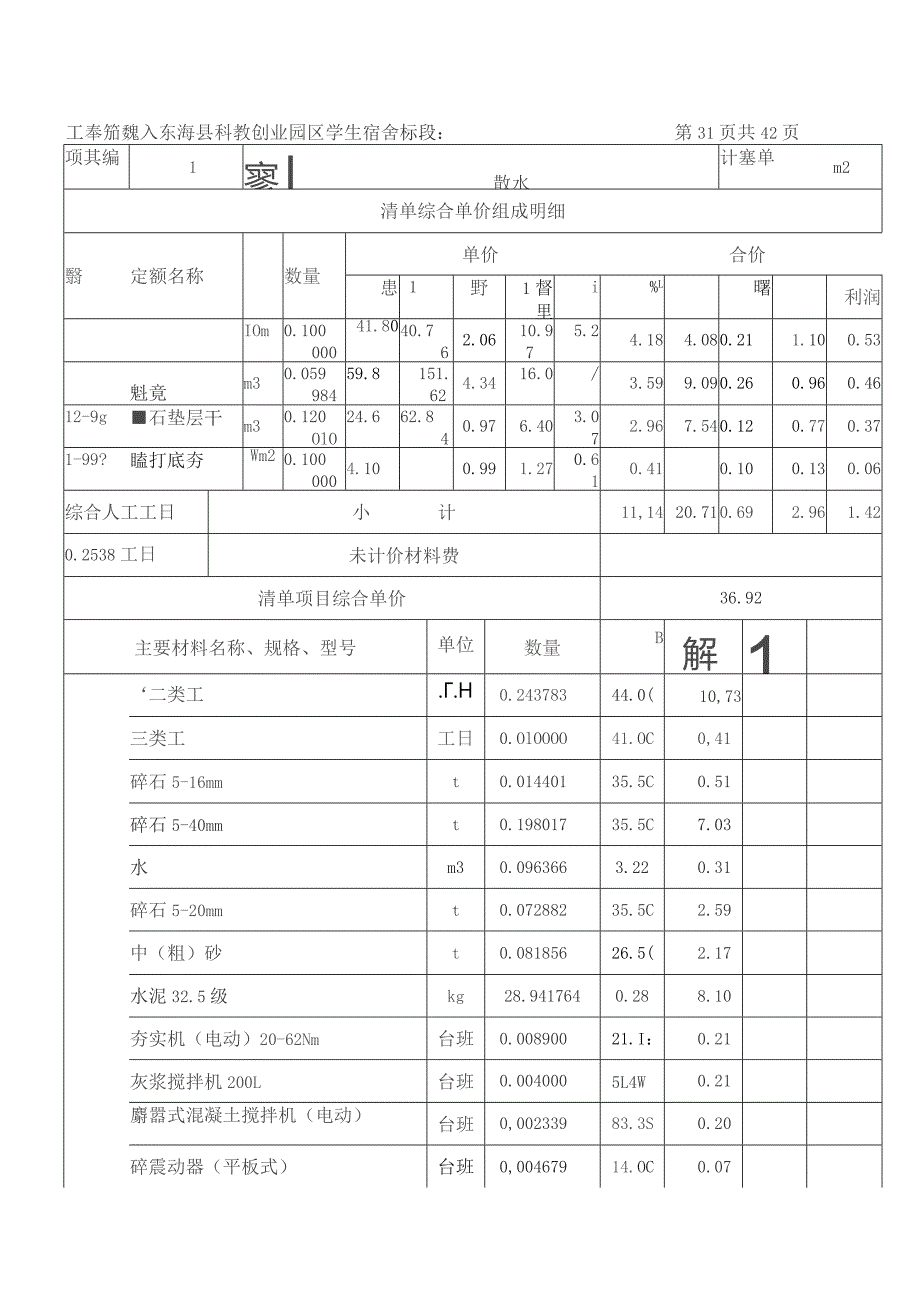 工程量清单综合单价分析表.docx_第1页