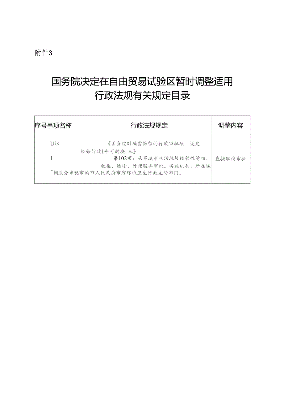 国务院决定在自由贸易试验区暂时调整适用行政法规有关规定目录.docx_第1页