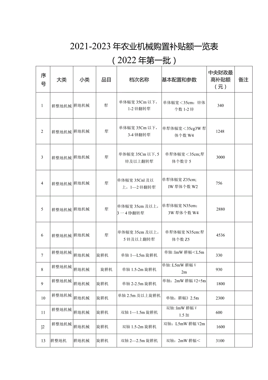 2021-2023年农业机械购置补贴额一览表.docx_第1页