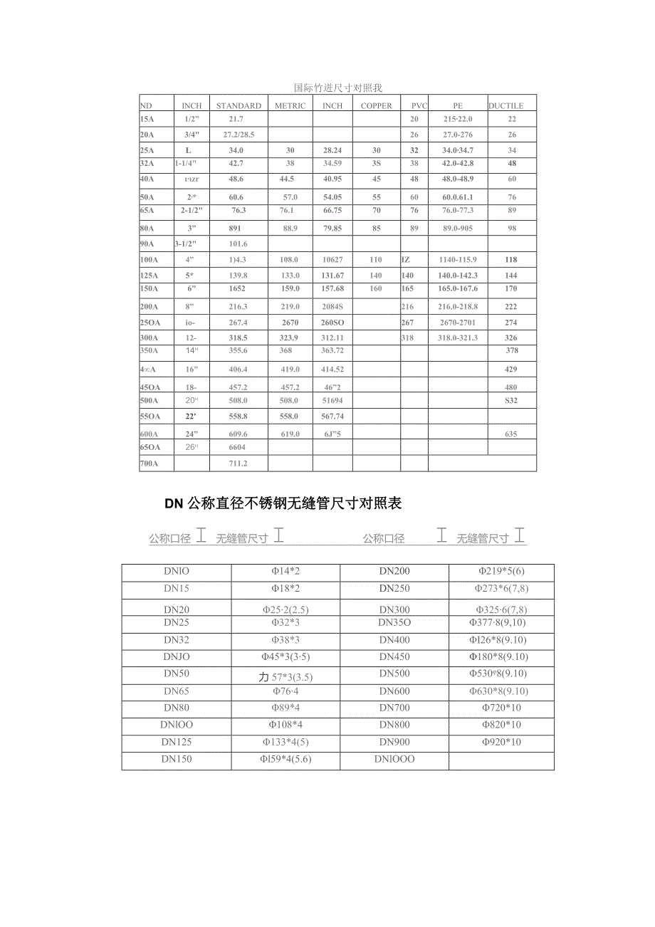 各种标准尺寸参照表.docx_第3页