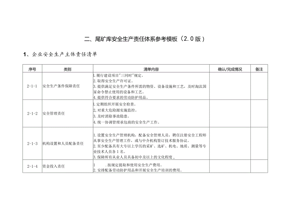 尾矿库安全生产管理清单制模板范文.docx_第2页