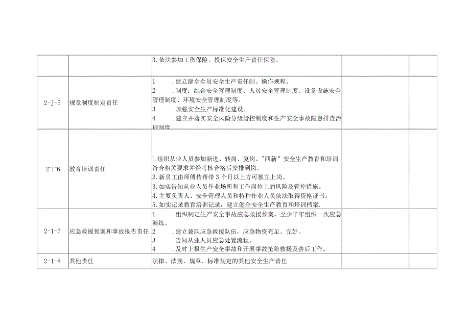 尾矿库安全生产管理清单制模板范文.docx_第3页