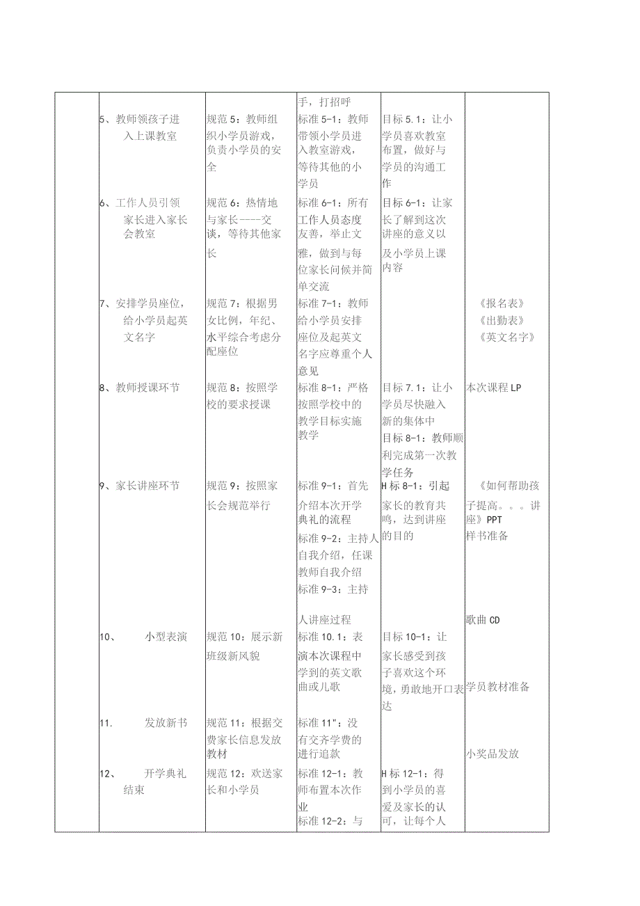 (新)XX培训学校开学典礼家长会流程.docx_第2页