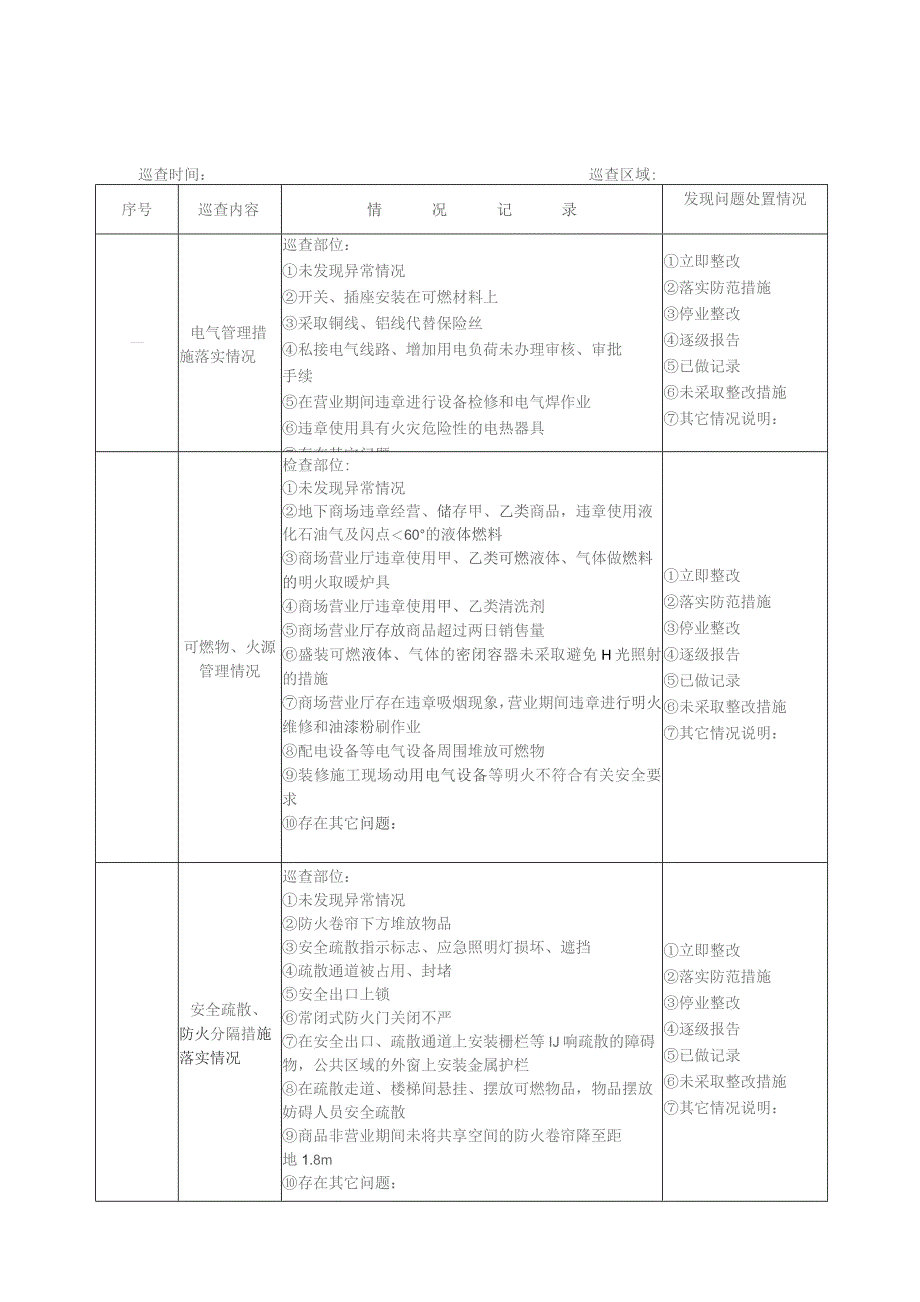 商场、市场开展防火检查、巡查情况记录表模板汇总（4个）.docx_第2页