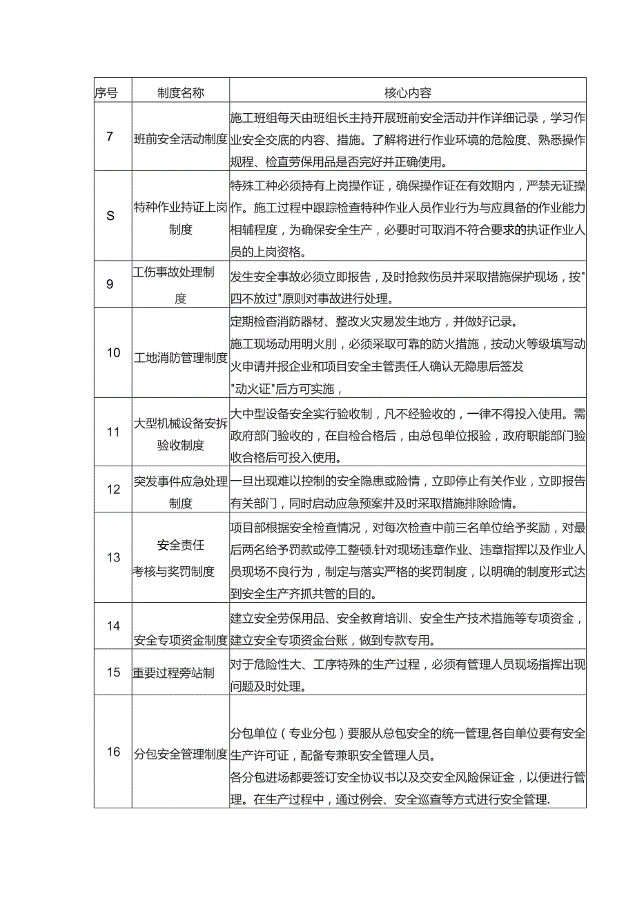 安全施工管理方案.docx_第2页