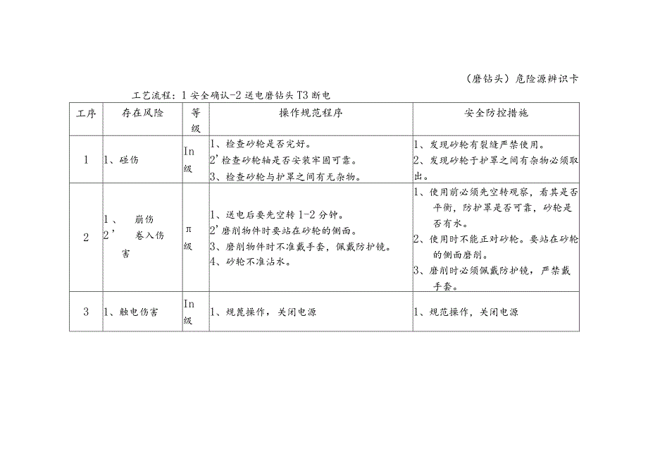 危险源辨识卡（磨钻头）.docx_第1页