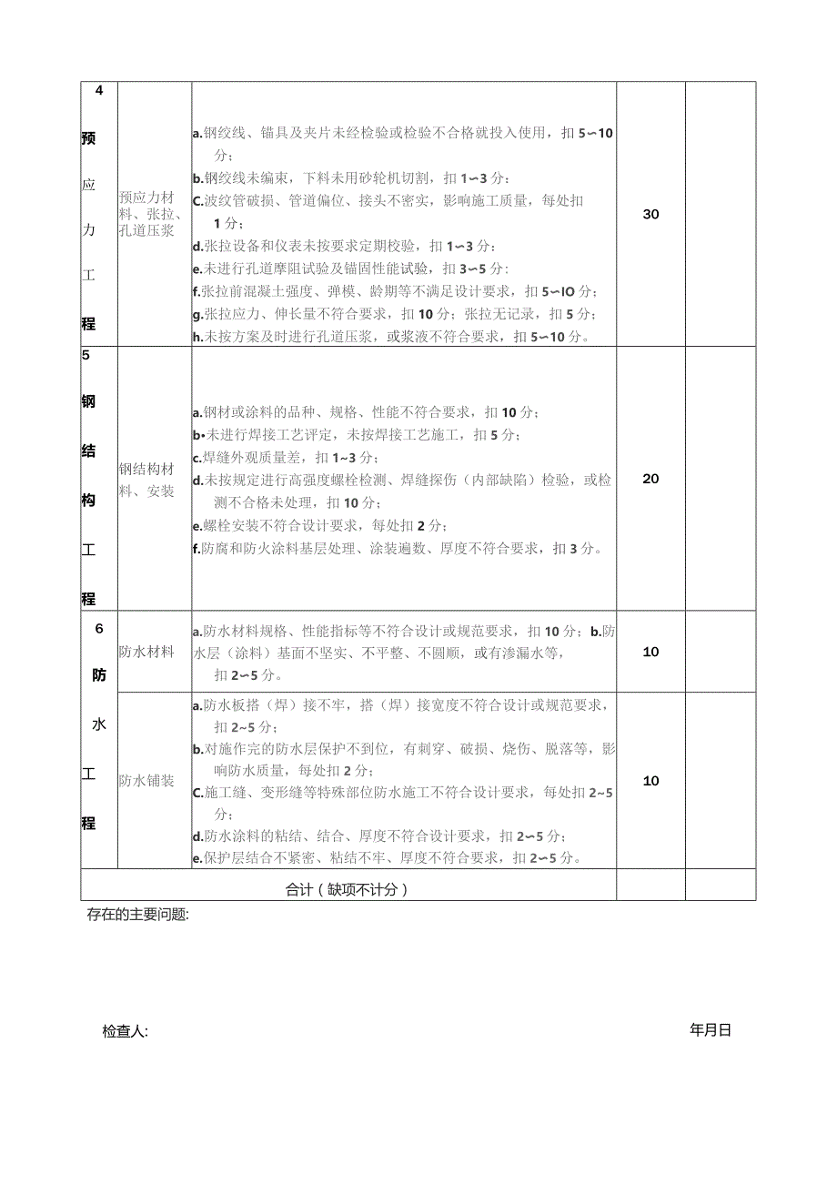 工程结构实体质量检查表模板.docx_第2页