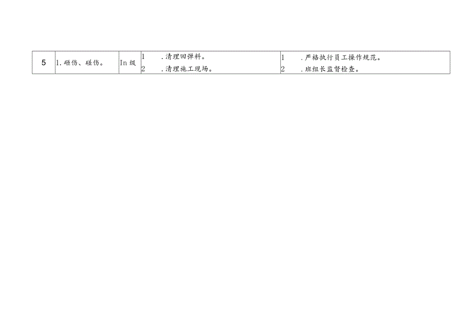 巷道翻修-危险源识别卡.docx_第2页