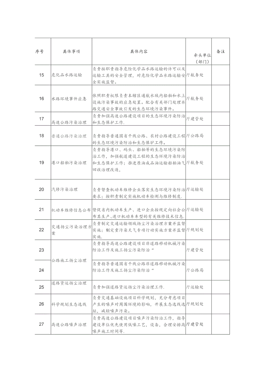 交通运输厅生态环境保护具体事项清单.docx_第2页