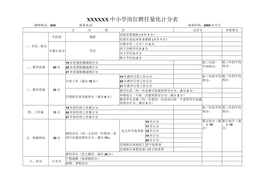 (新)中小学职称评聘岗位聘任量化计分表.docx_第1页