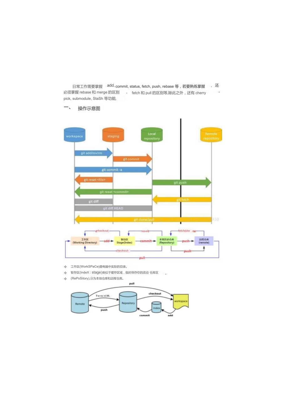 (新)GIT版本管理详解.docx_第1页