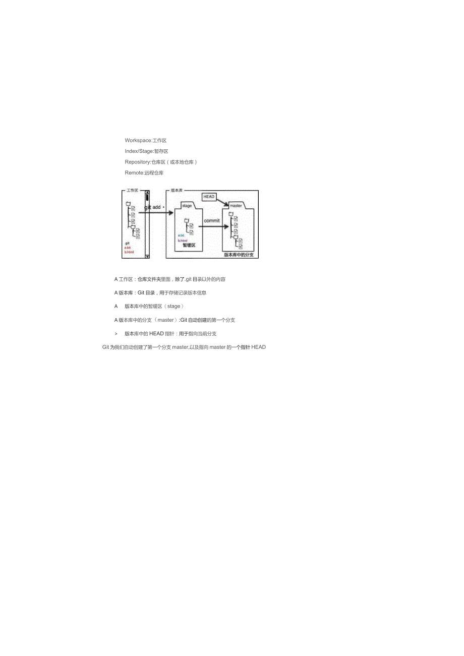 (新)GIT版本管理详解.docx_第2页