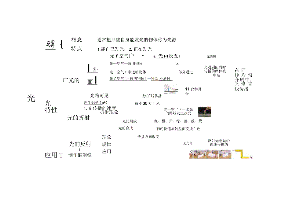 2021新教科版五年级上册科学知识点思维导图.docx_第3页