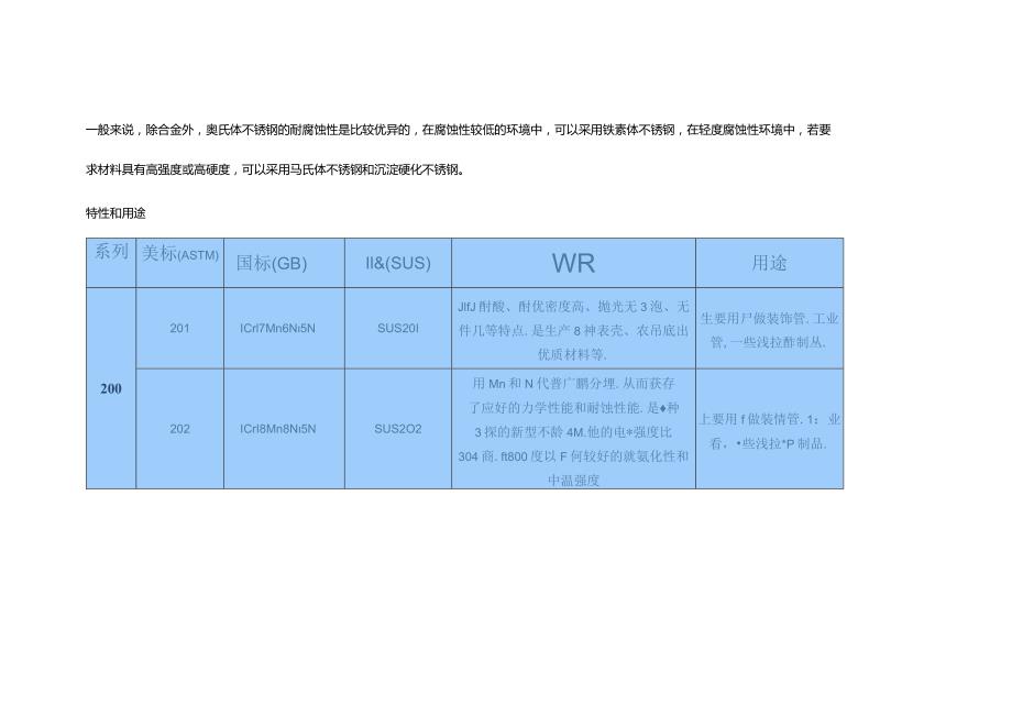 不锈钢的基础知识.docx_第3页