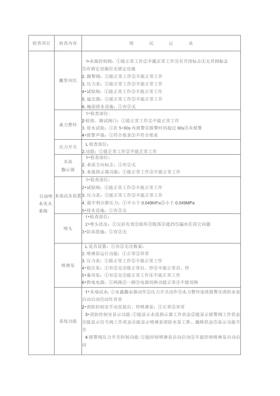 商场、市场每季建筑消防设施功能检查记录表模板.docx_第2页