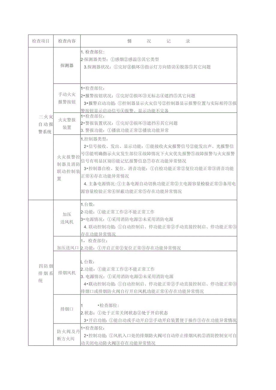 商场、市场每季建筑消防设施功能检查记录表模板.docx_第3页