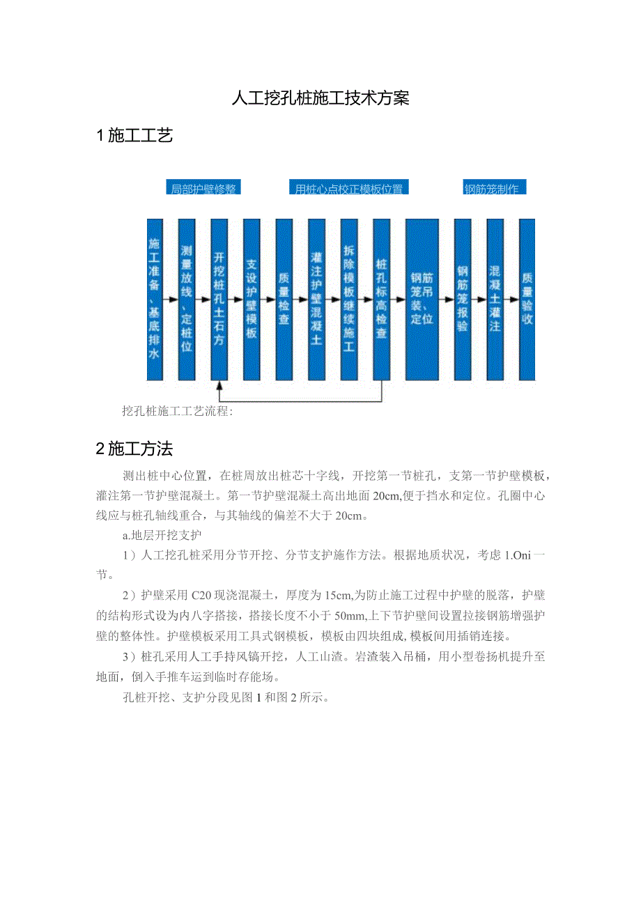 人工挖孔桩施工技术方案.docx_第1页