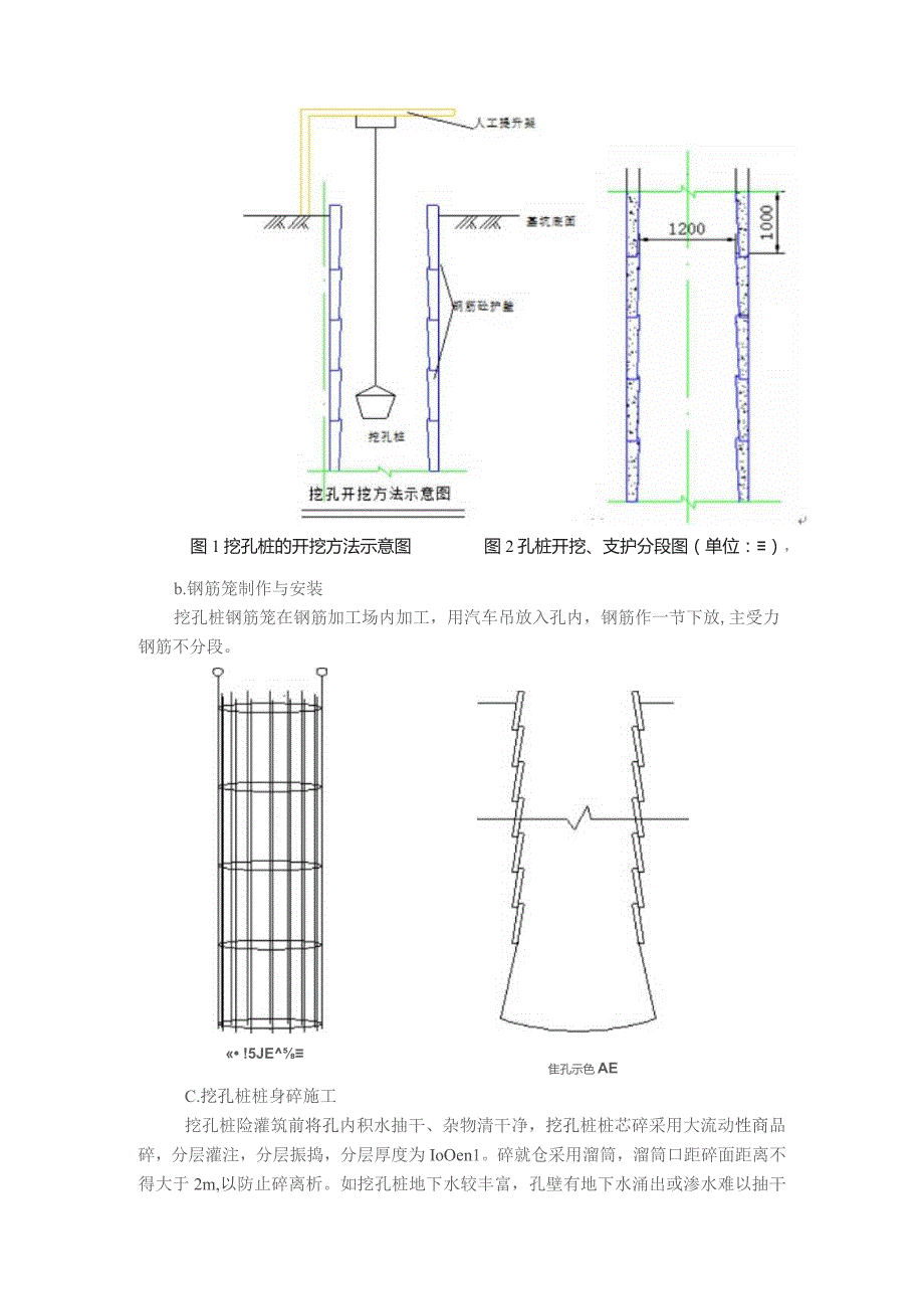 人工挖孔桩施工技术方案.docx_第2页