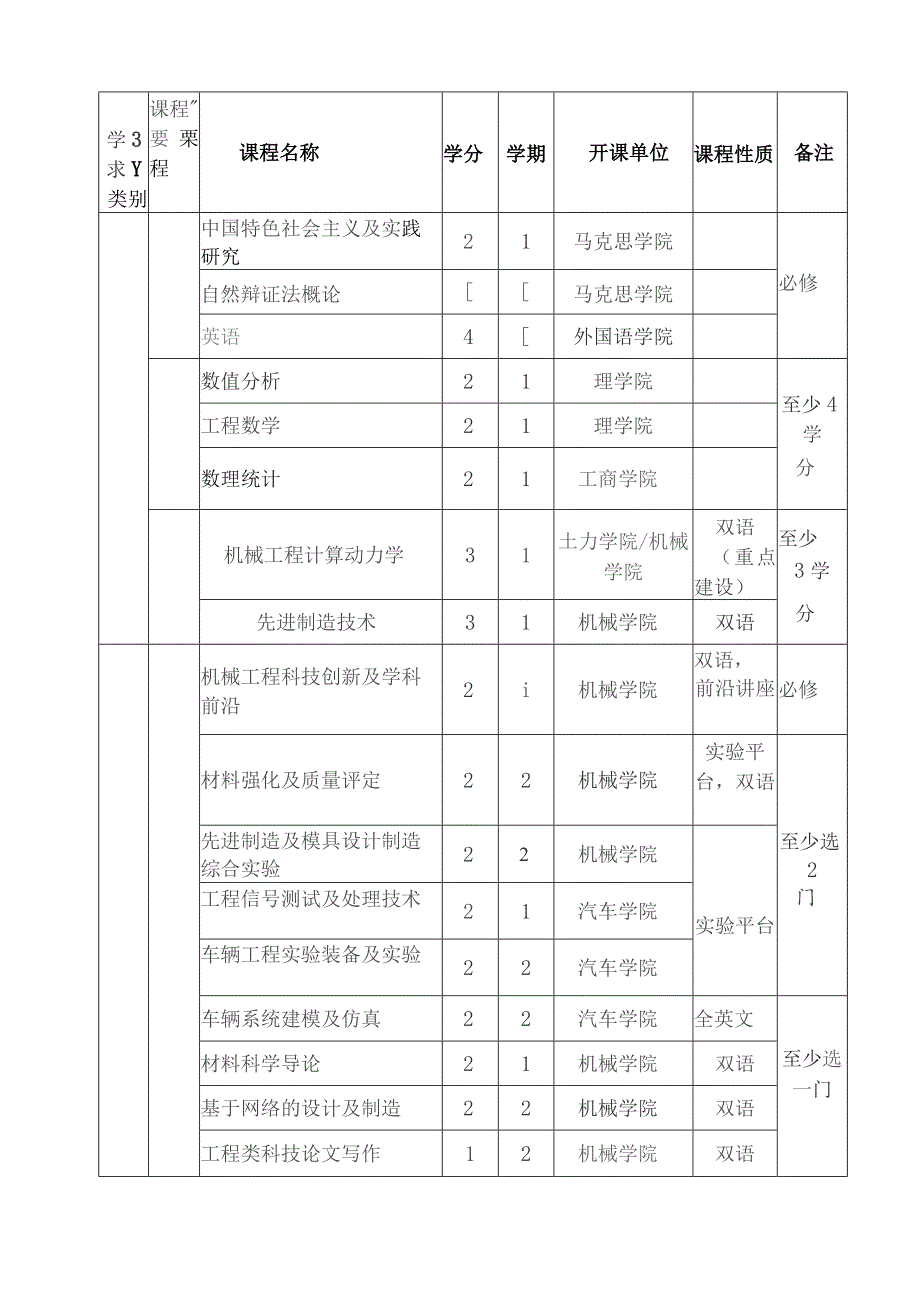 专业学位类别机械工程-专业学位研究生....docx_第3页