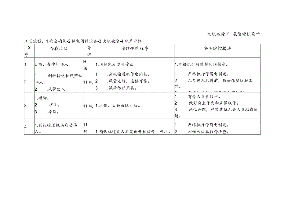 大块破除工-危险源识别卡.docx_第1页