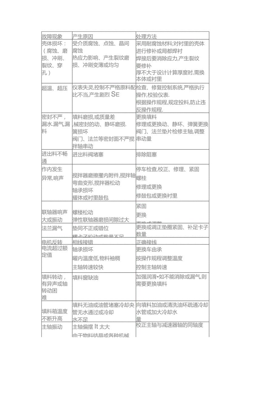 反应釜操作、维护、故障处理方法.docx_第3页