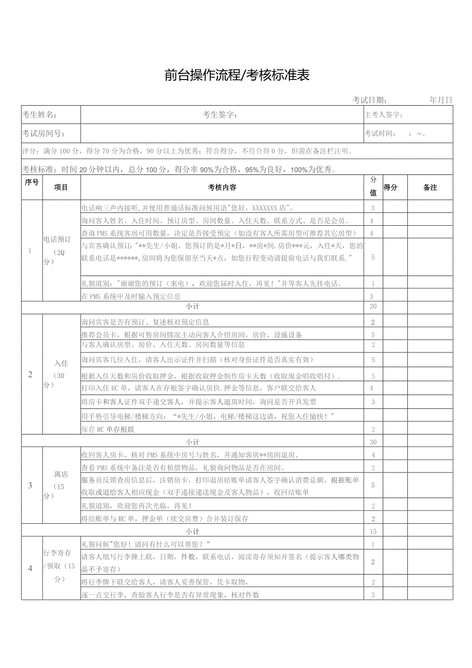 前台操作流程考核标准表.docx_第1页