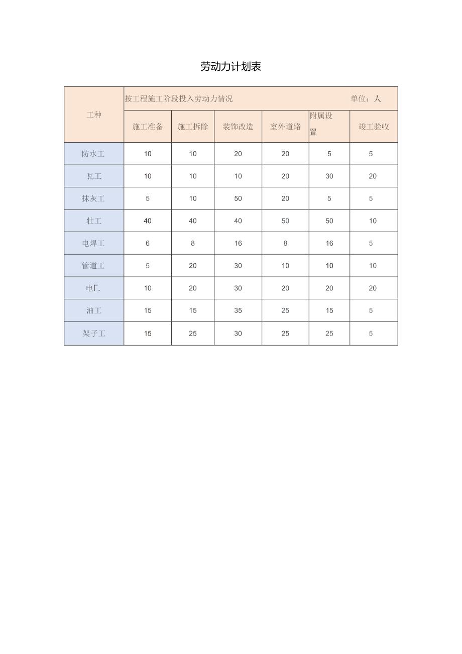 劳动力计划表.docx_第1页