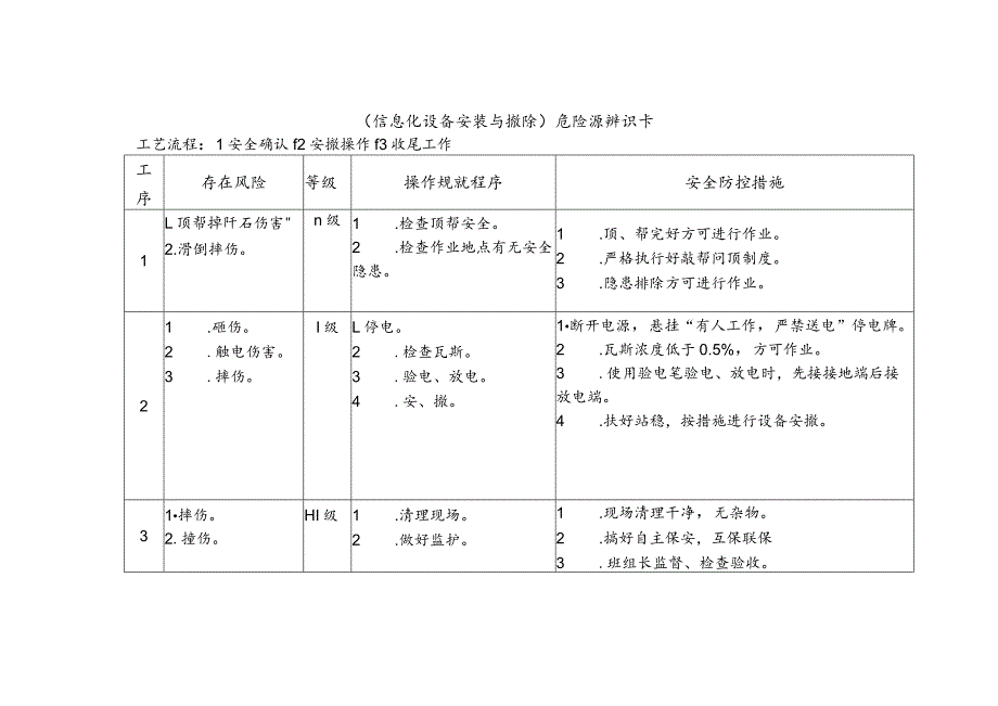 信息化设备安装与撤除-危险源辨识卡.docx_第1页